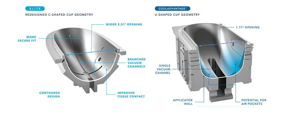 The New and Improved CoolSculpting Applicators — Emerson Medical