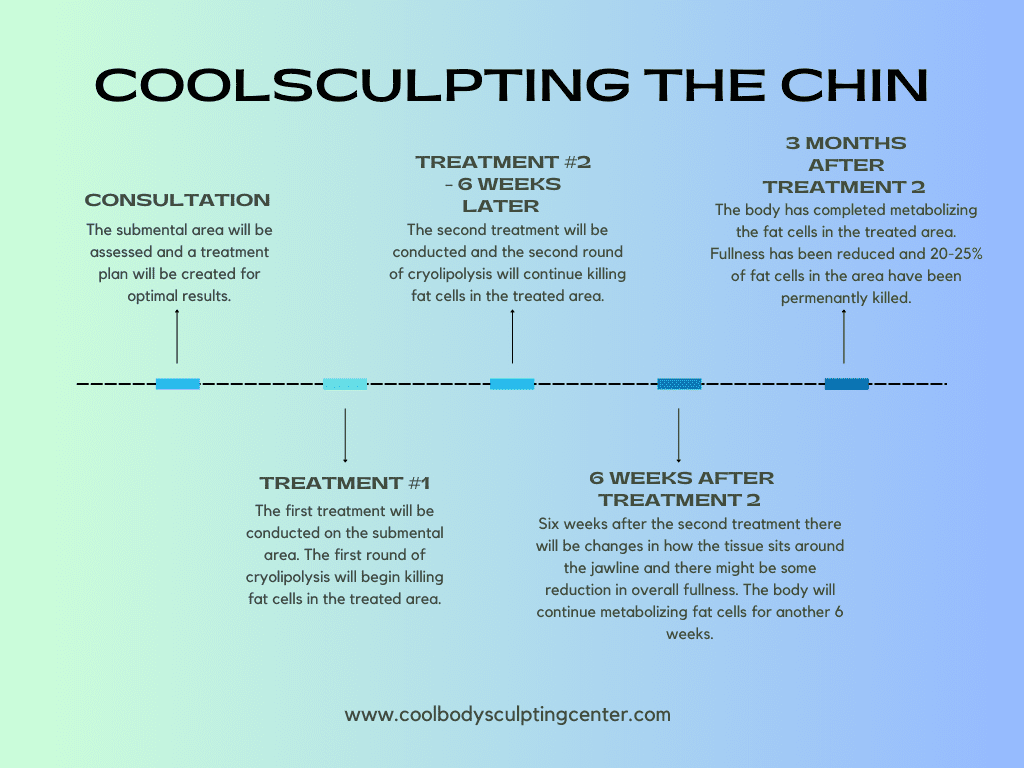 timeline of chin coolsculpting (1)